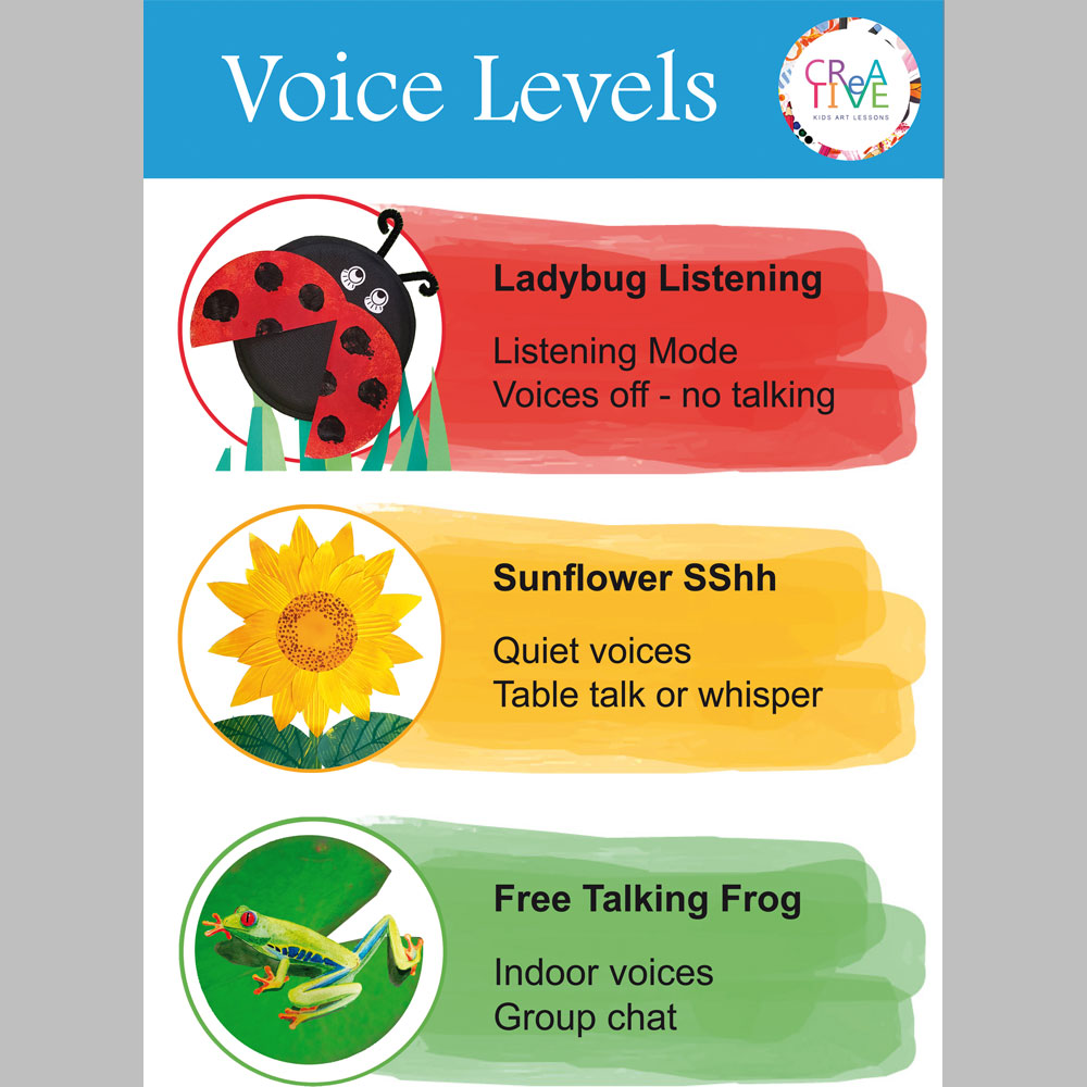Noise Level Poster