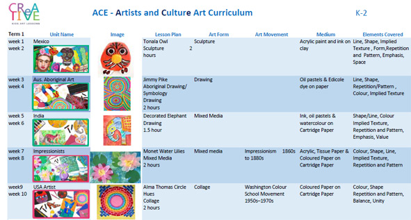 ACE Australian art curriculum lesson plans sample 